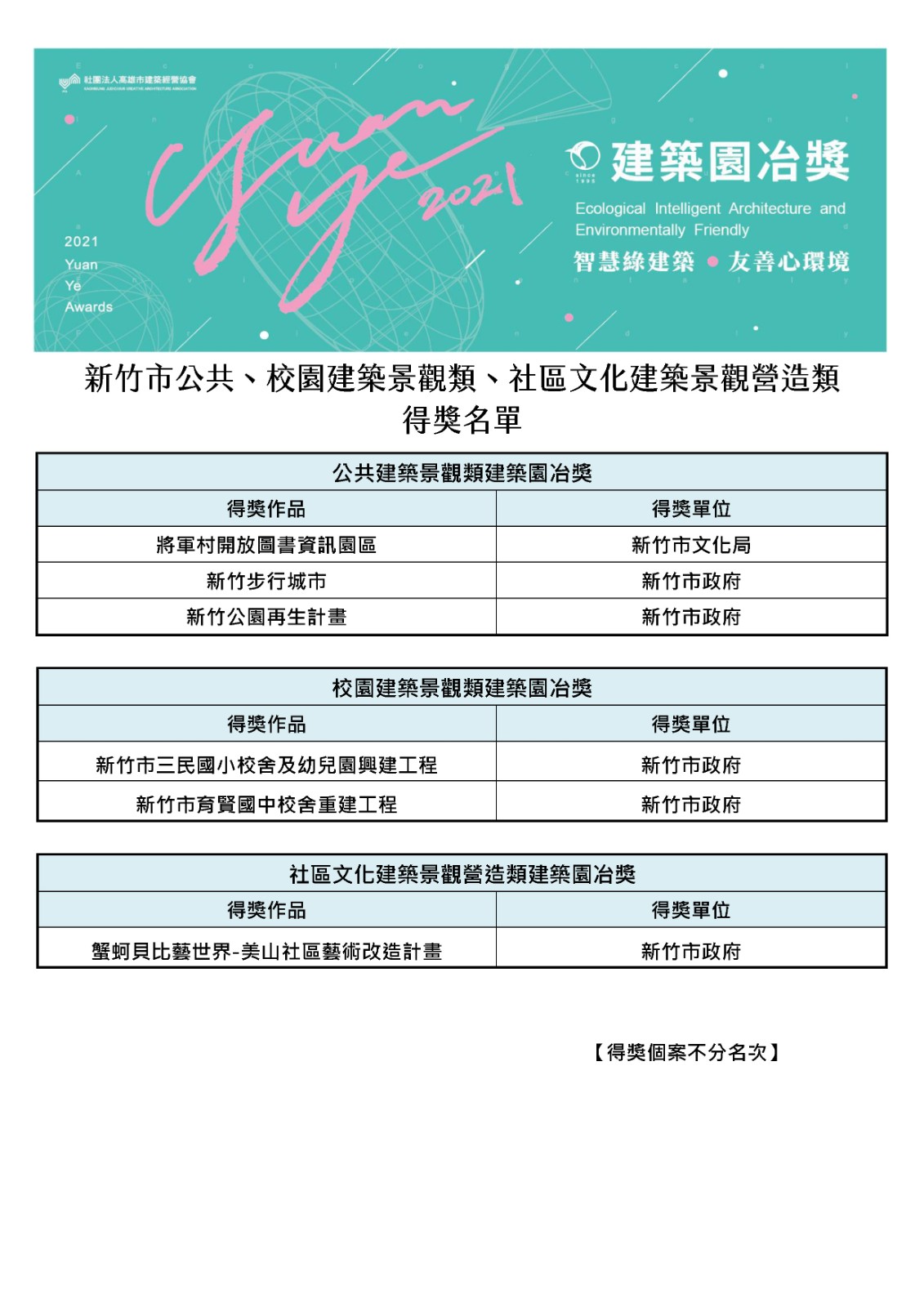 0512---新竹市─公共、校園建築景觀類、社區文化景觀營造類得獎名單.jpg