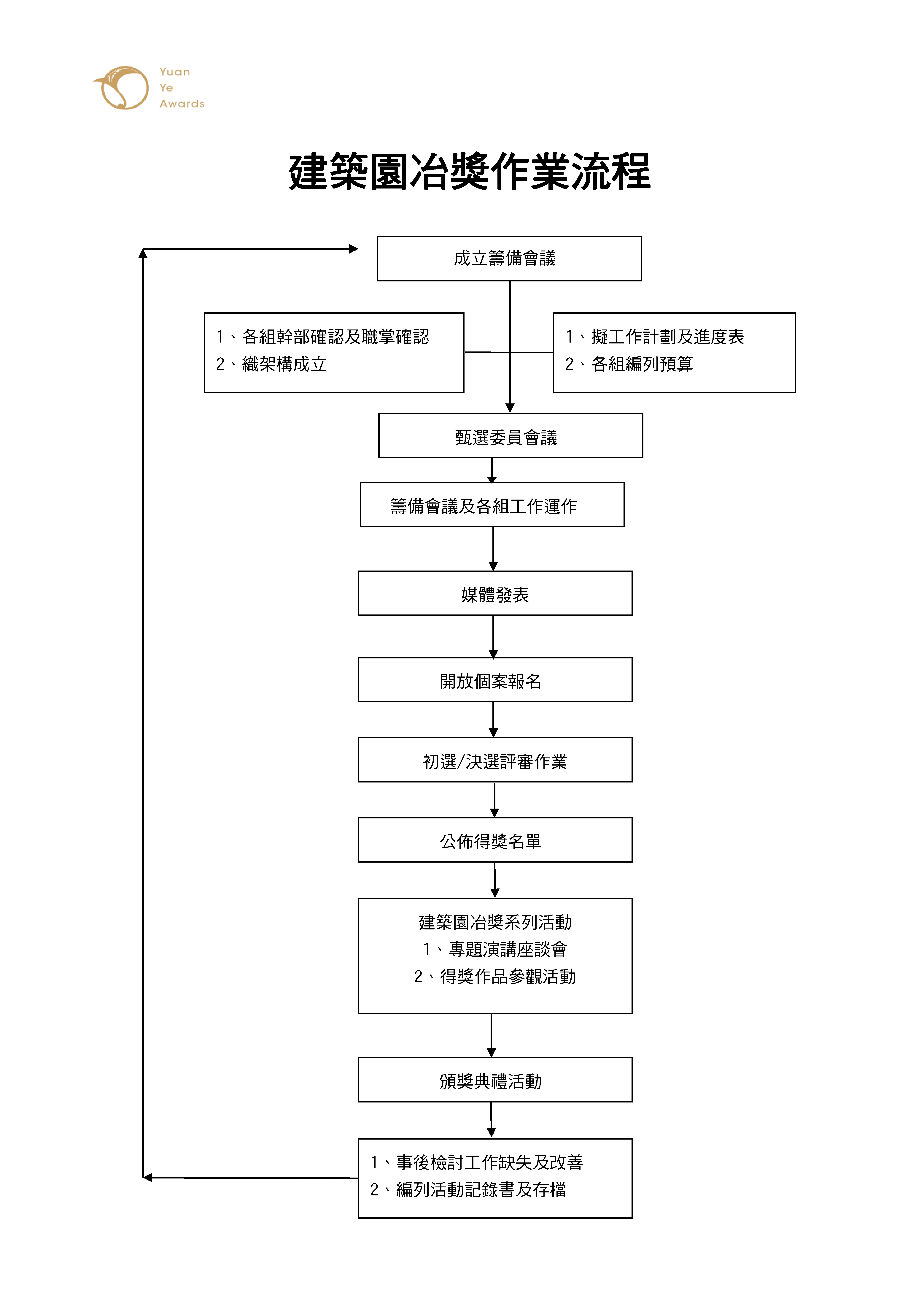 評選作業流程_頁面_1.jpg