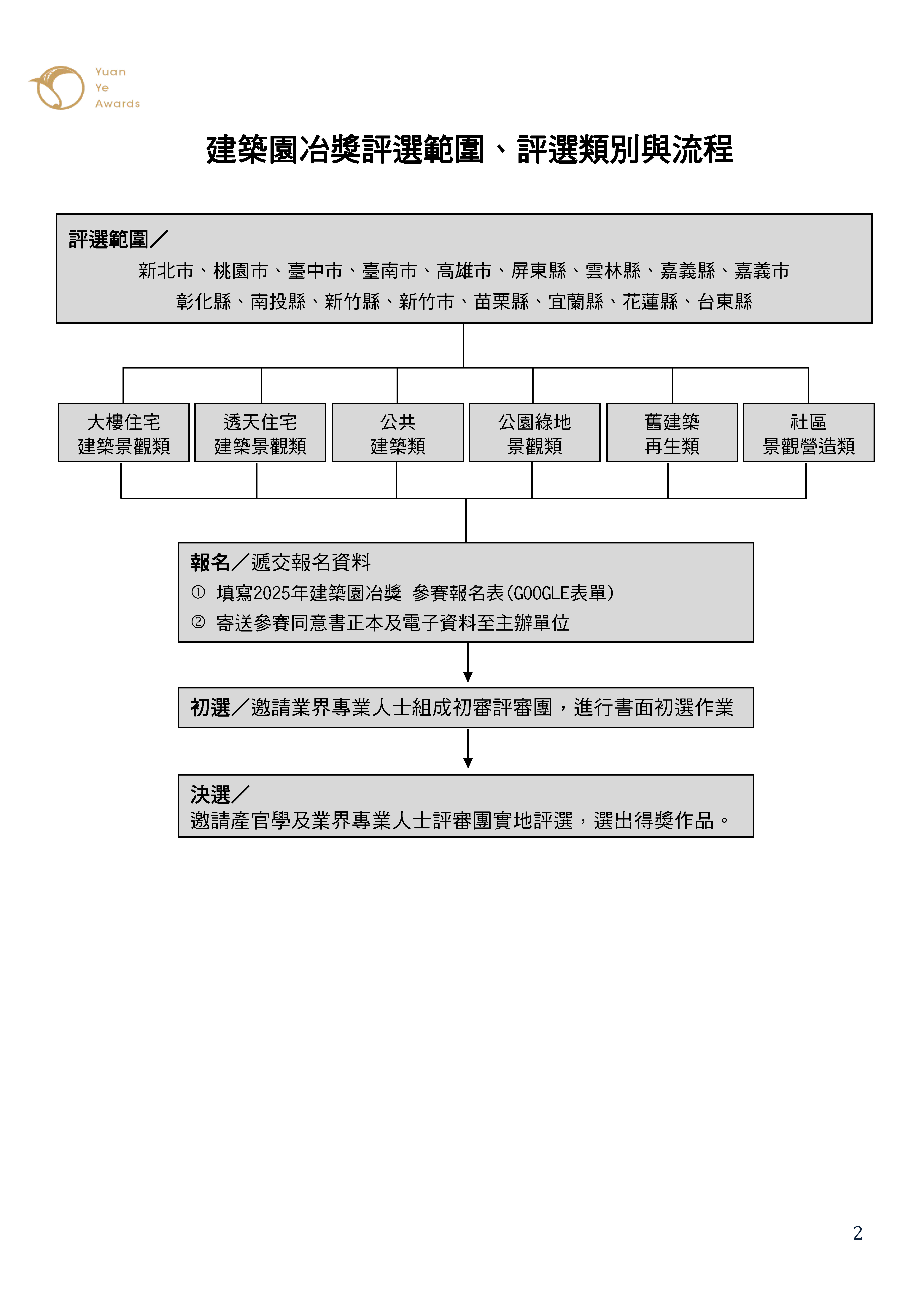 評選作業流程_頁面_2.jpg