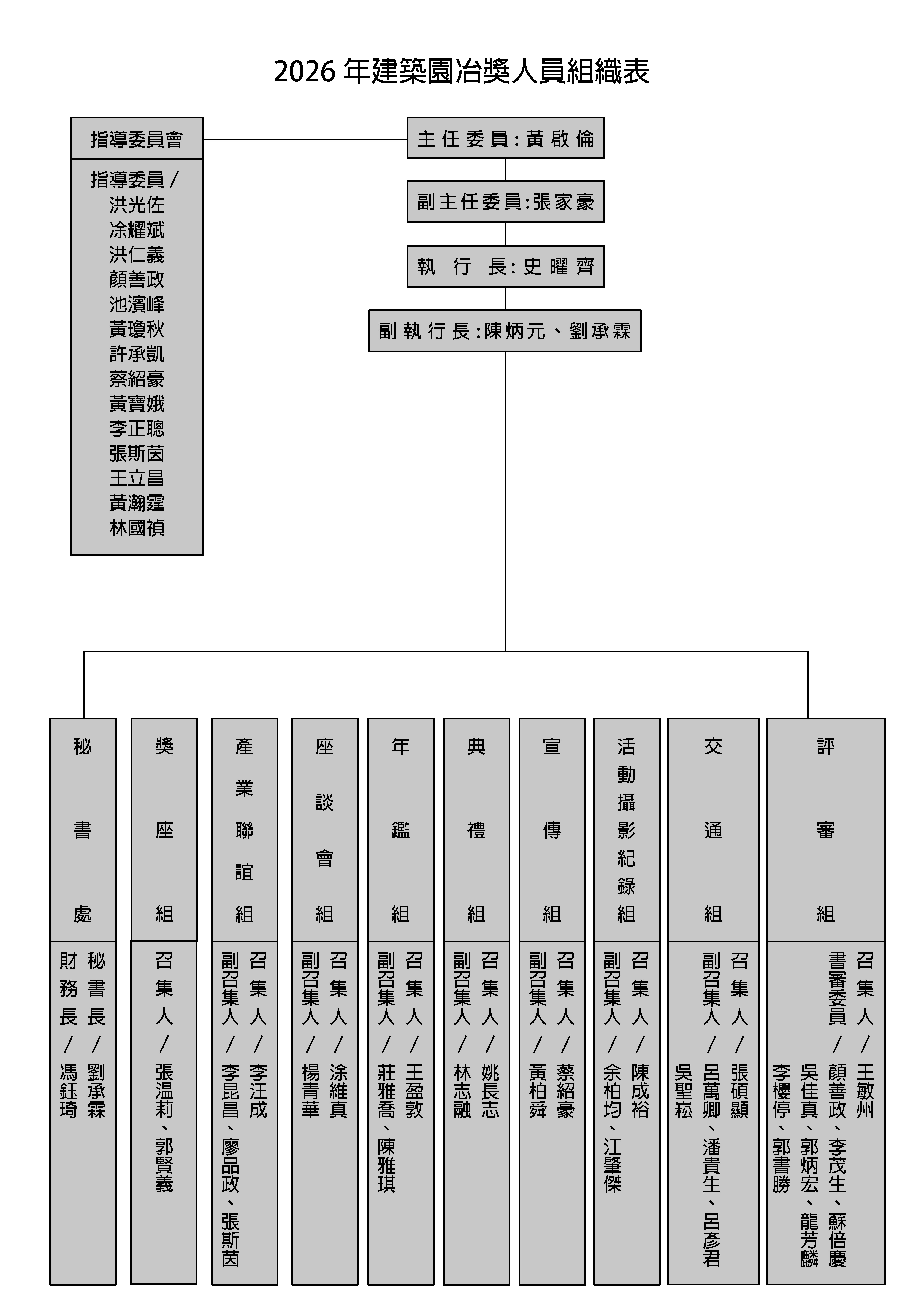 2026年建築園冶獎 人員組織表.jpg
