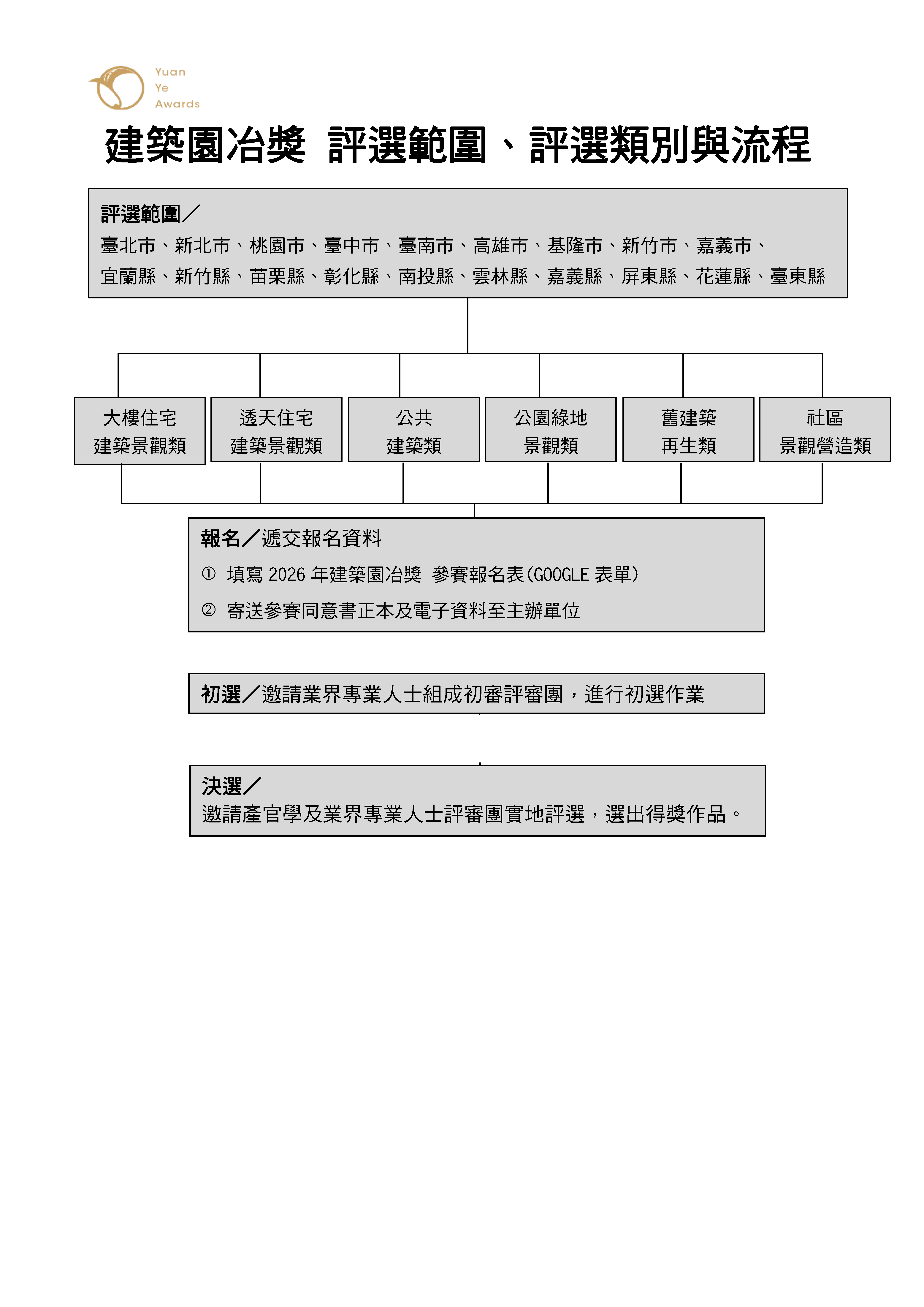 評選作業流程_頁面_2.jpg